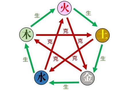 柔五行|柔字的五行属性